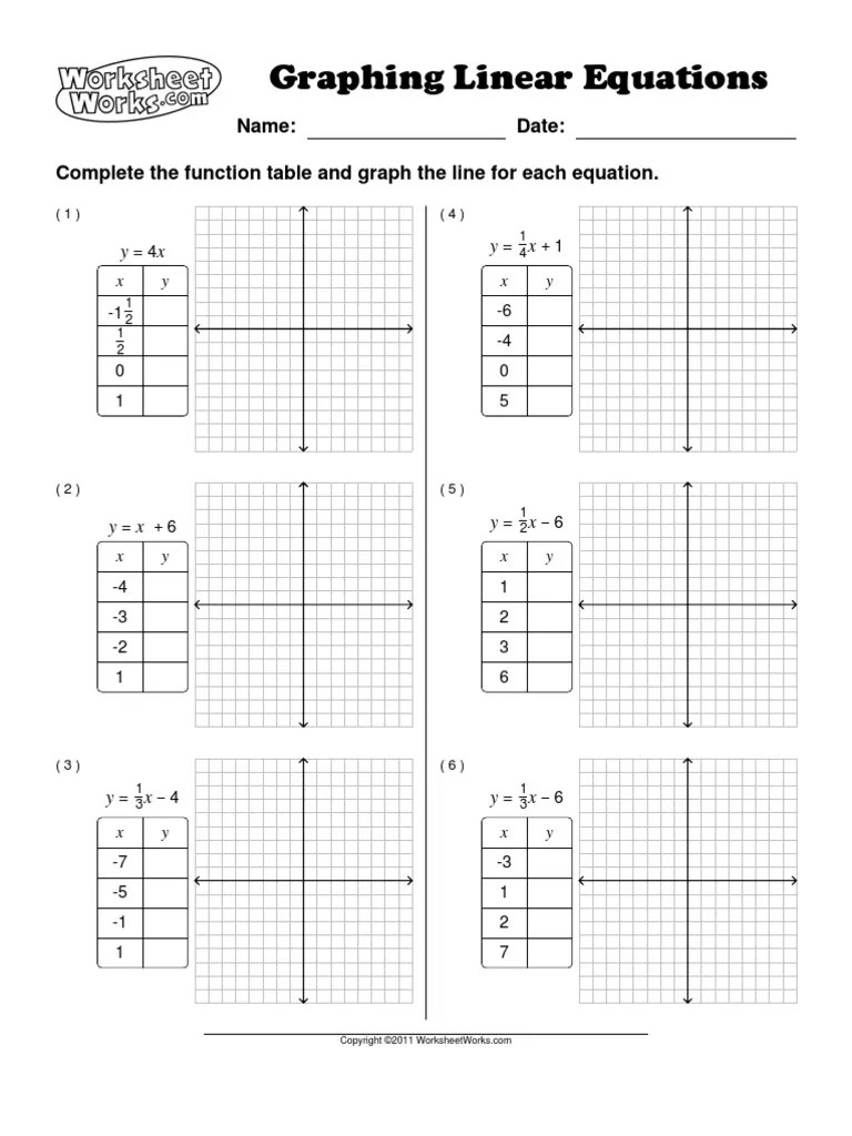 Graphing Linear Equations In Slope Intercept Form Worksheet Pdf 1000