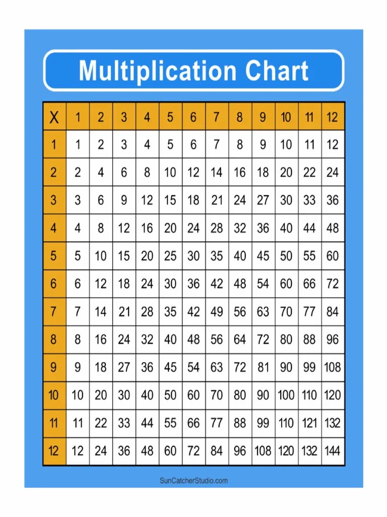 Multiplication Chart Printable Background 1 12 Eeaa22 2288ee | PDF