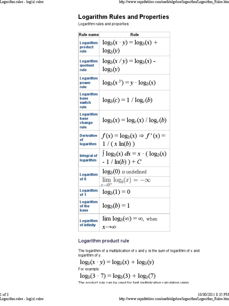 Logarithm Rules Log(x) Rules Logarithm Complex Analysis