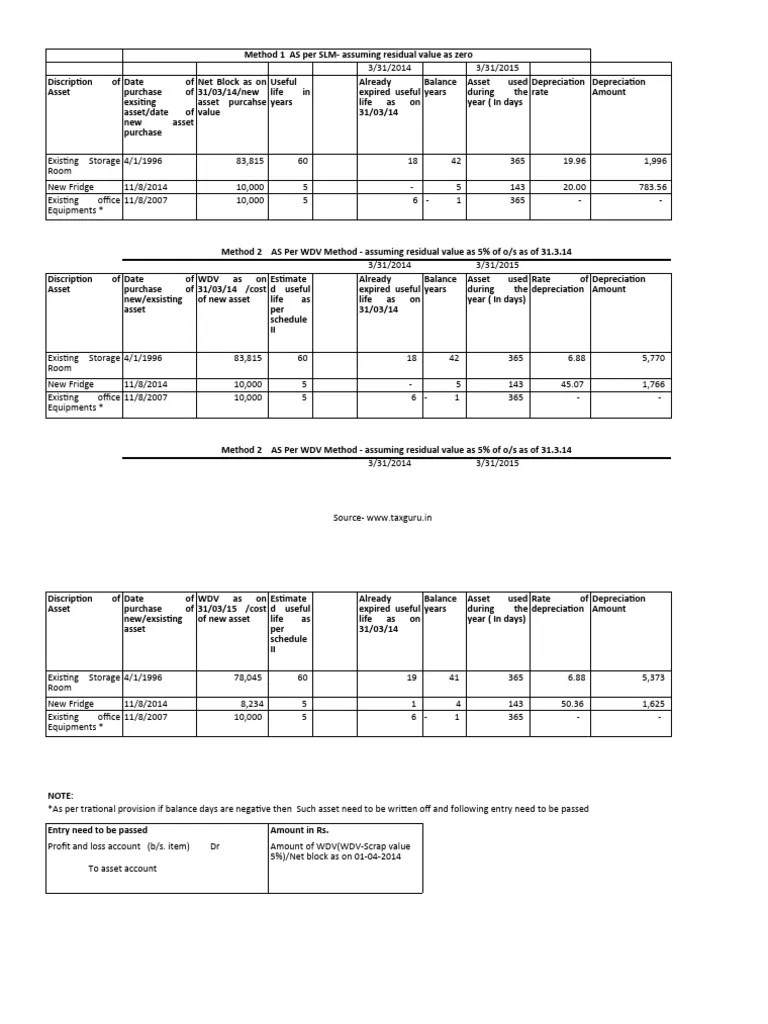 Depreciation Calculator As Per Companies Act 2013 in Excel Format PDF