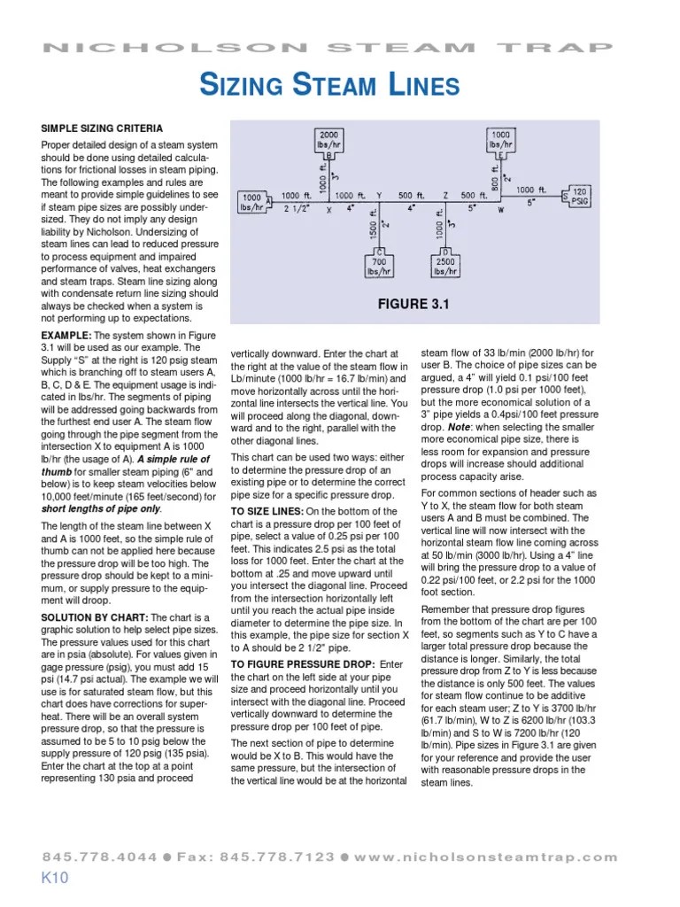 SIZING STEAM LINES PDF Pressure Pipe (Fluid Conveyance)