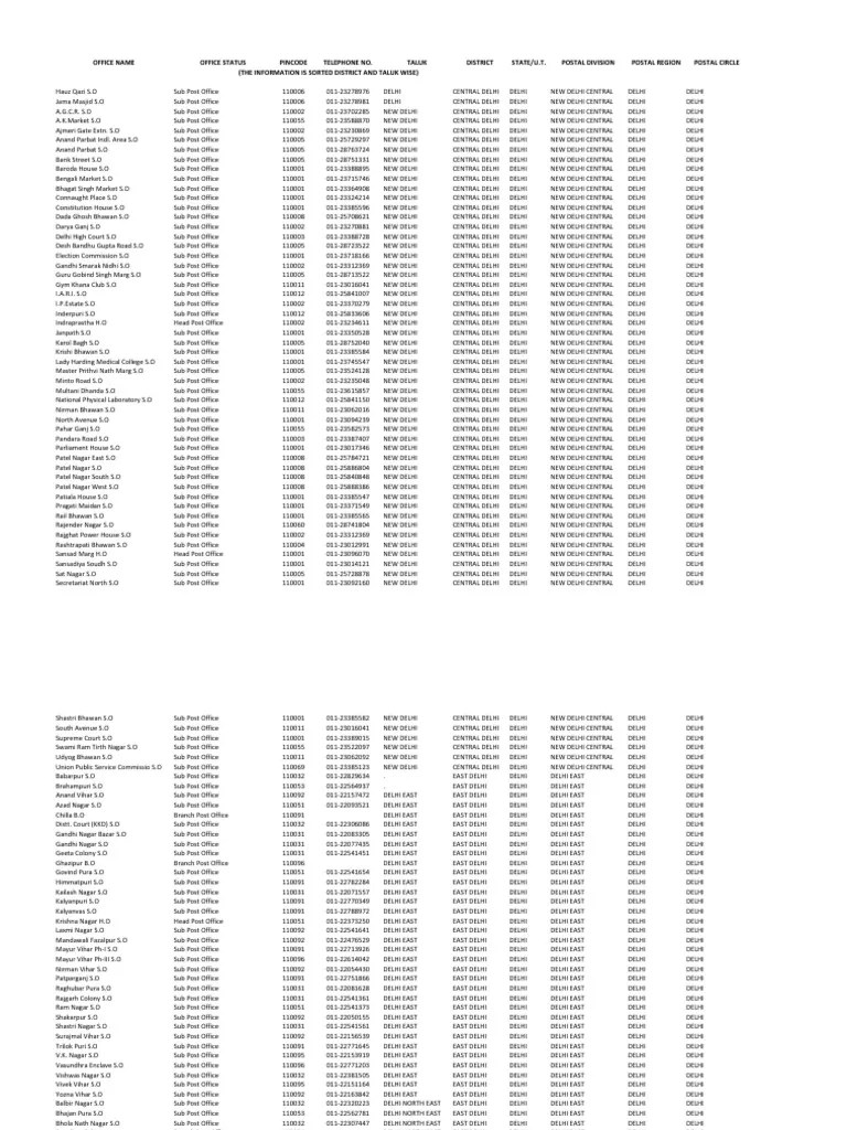 List of Pin Codes of Delhi PDF Philately Government Of India