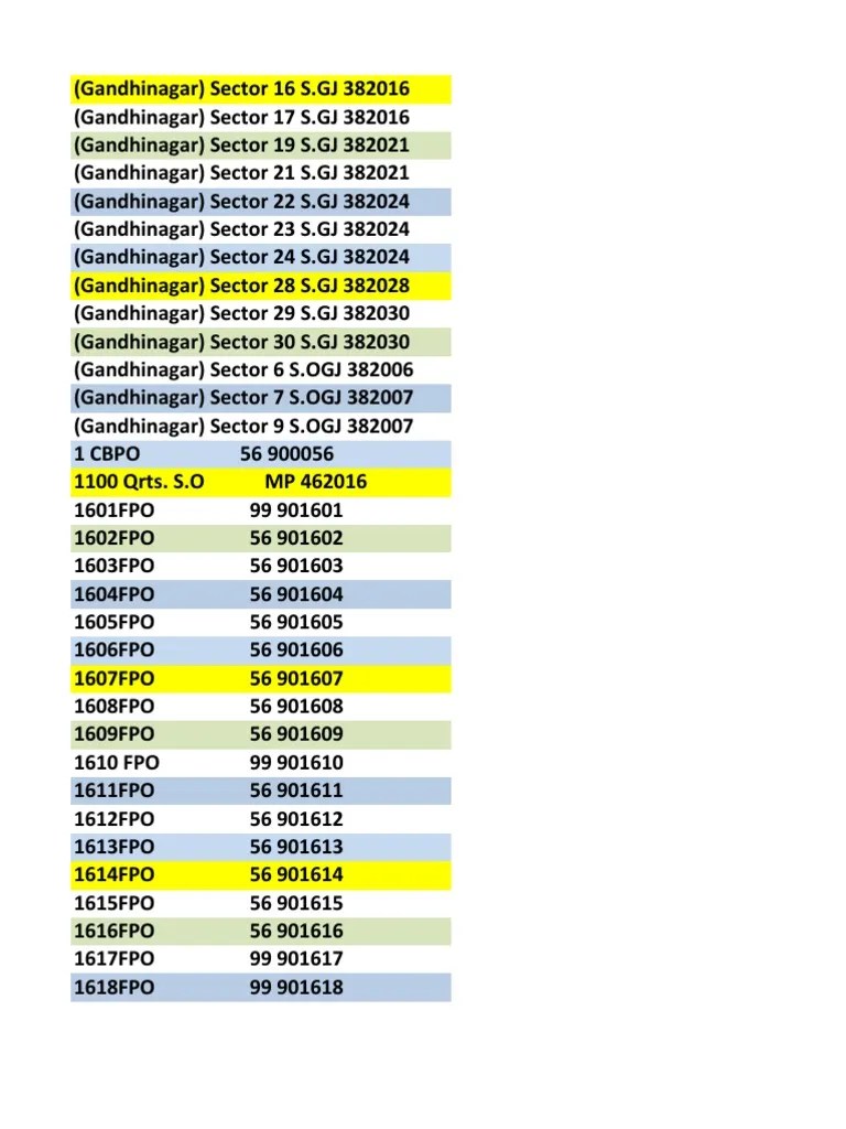 India Pincode