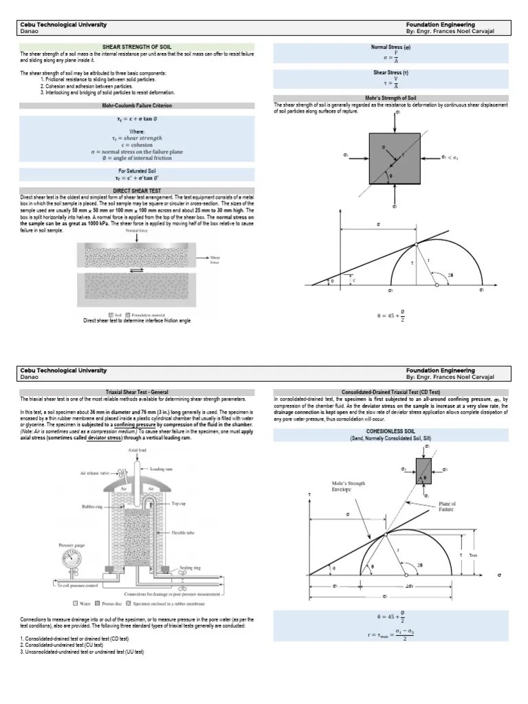 Foundation Engineering Notes 4 PDF Materials Science Physical