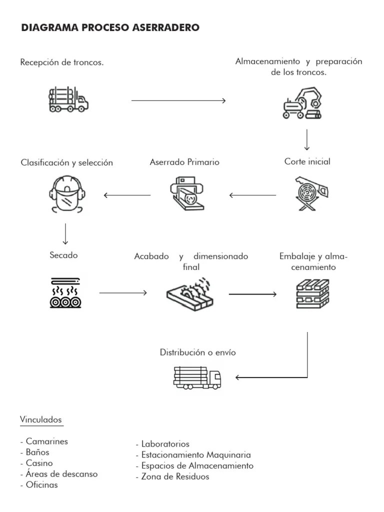 Diagrama Proceso | PDF