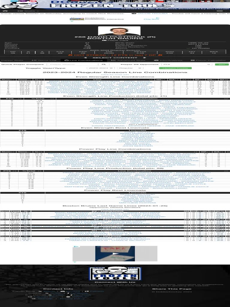 David Pastrnak Fantasy Hockey Game Logs, Advanced Stats and more