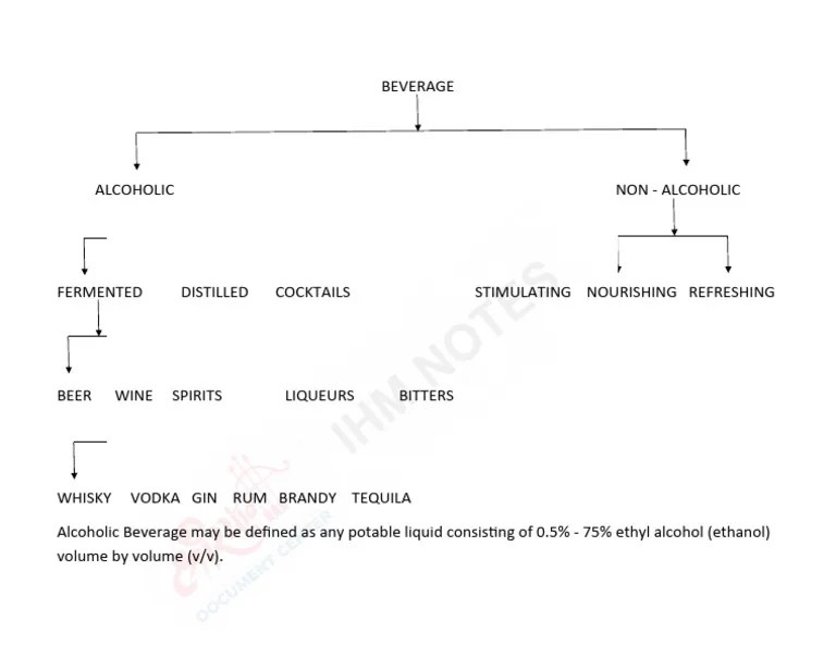Beverage Classification PDF