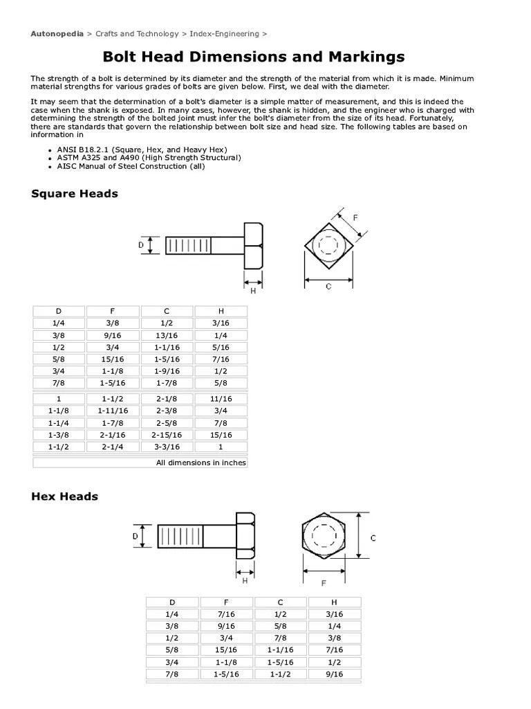 Bolt Head Dimensions and Markings PDF