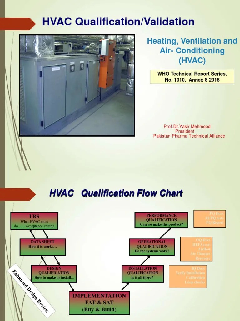 HVAC Qualification and Validation PDF Verification And Validation