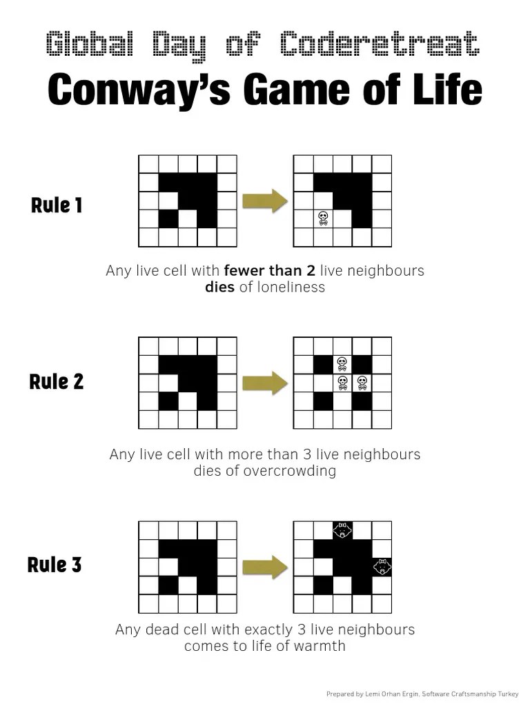Game of Life Rules | PDF