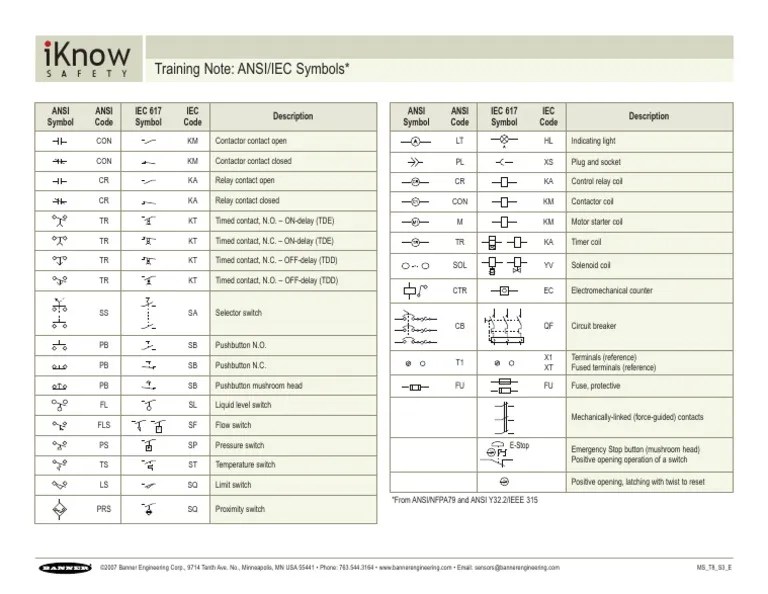 Ansi Iec Symbols