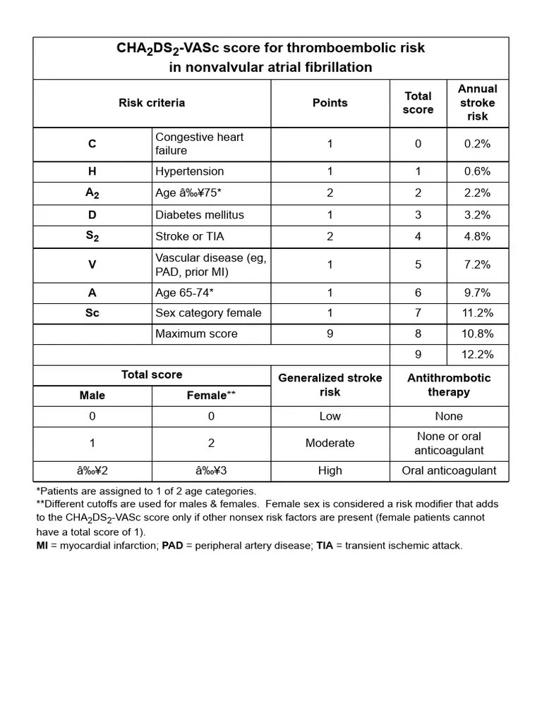 UWORLD PDF Stroke Internal Medicine