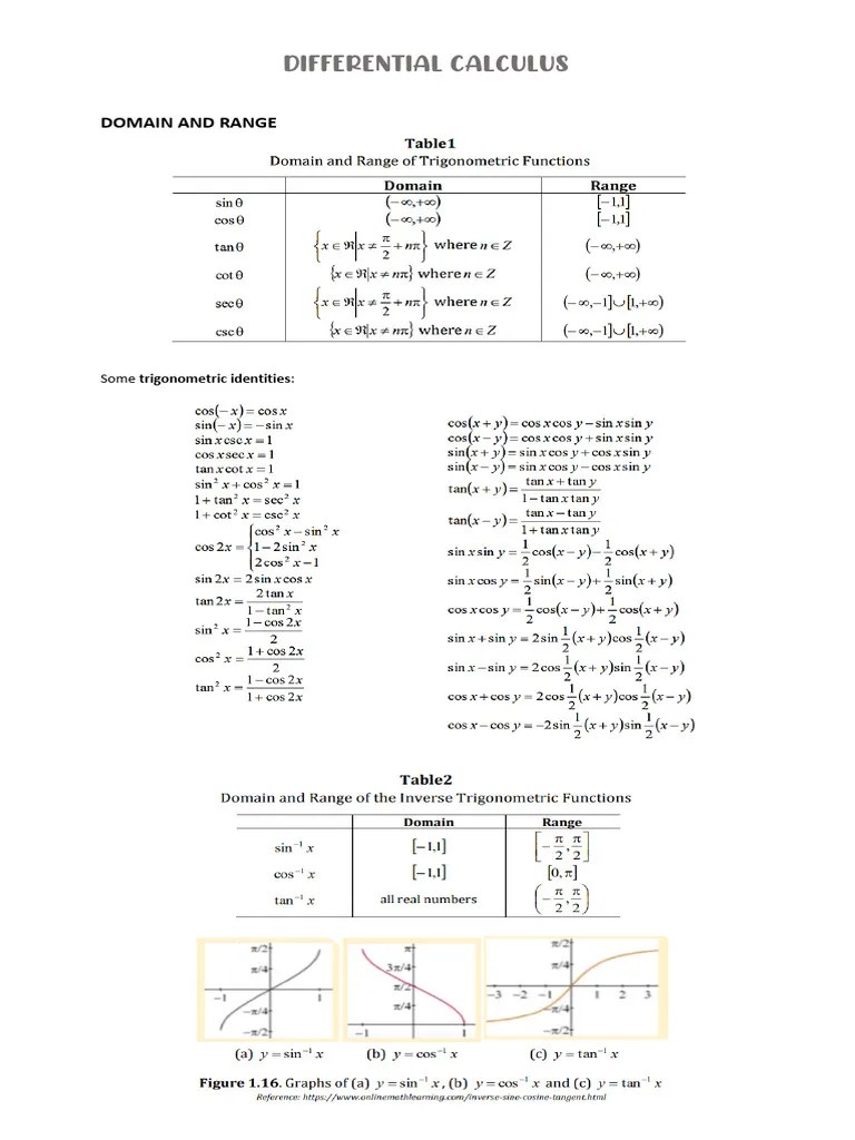Differential & Integral Calculus Formulas PDF Function (Mathematics