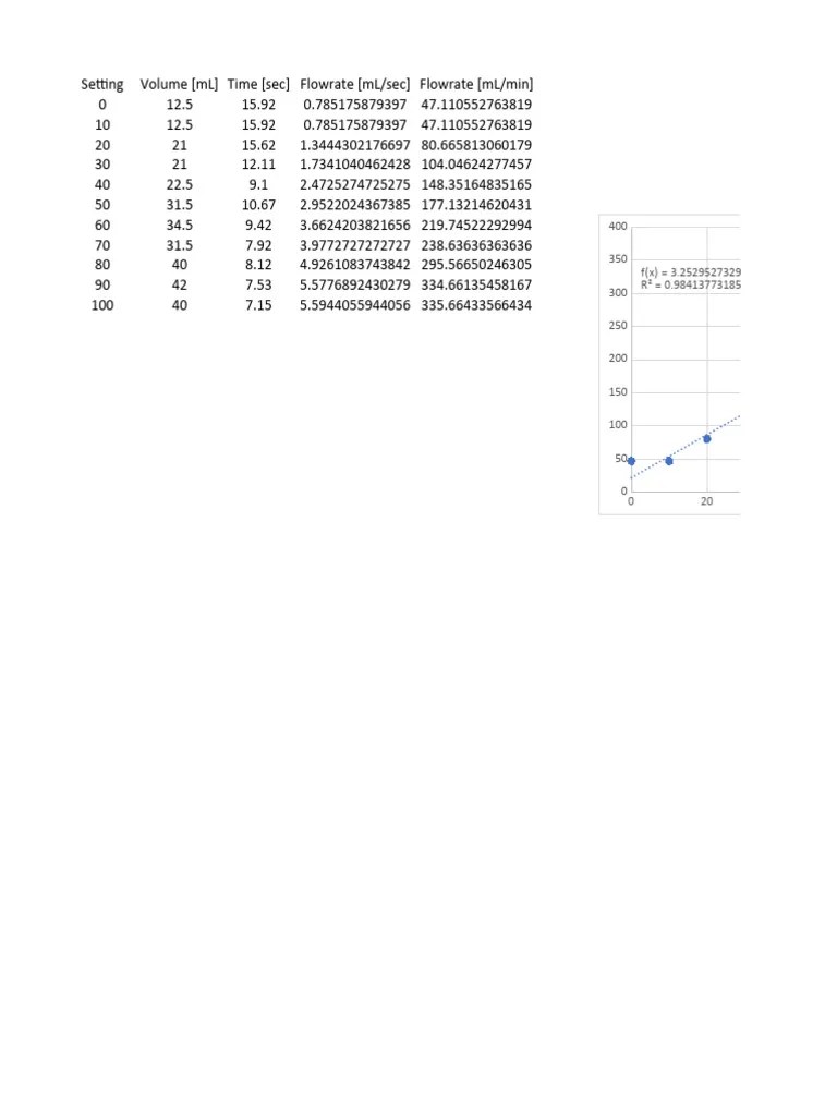 Seiko Dosing Pump Calibration PDF