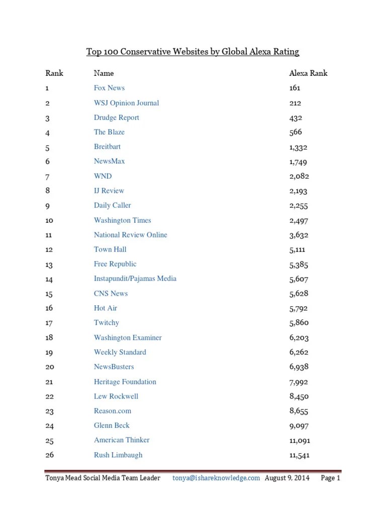 Top 100 Conservative Websites by Global Alexa Rating PDF Journalism