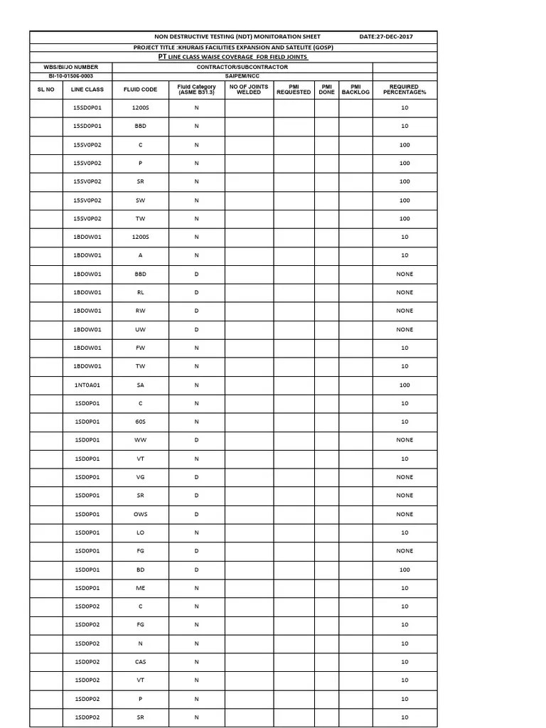 Master PT Coverage Line Class Waise PDF Nondestructive Testing