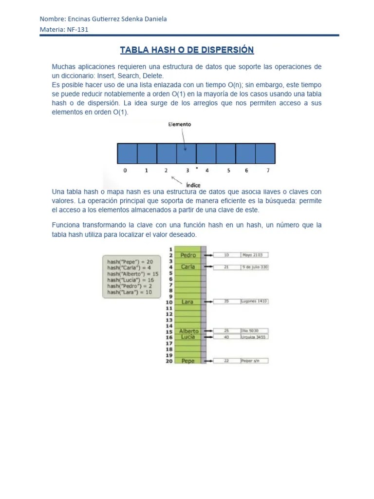 Tabla Hash o de Dispersión PDF Algoritmos y Estructuras de Datos Datos de computadora