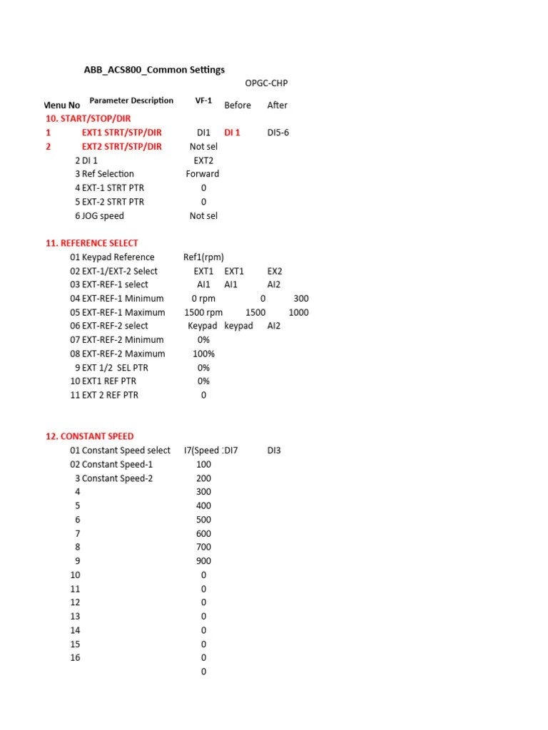 ABB - VFD - Common - Parameters Settings | PDF | Manufactured Goods