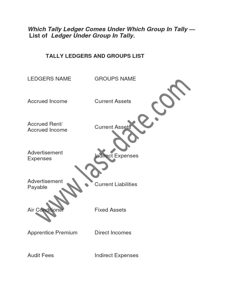 Which Tally Ledger Comes Under Which Group in Tally PDF Expense Banks