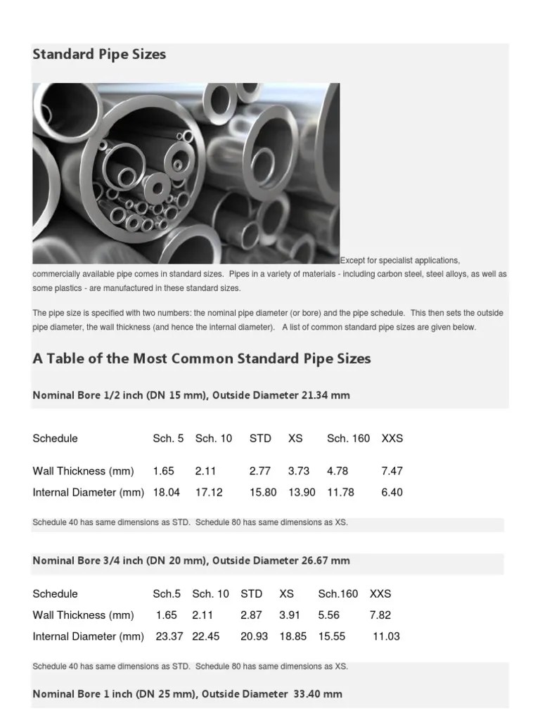 Pipe Sizes Hydraulic Engineering Pipe (Fluid Conveyance)