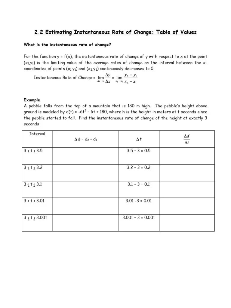 22instaneousrateofchangetable PDF