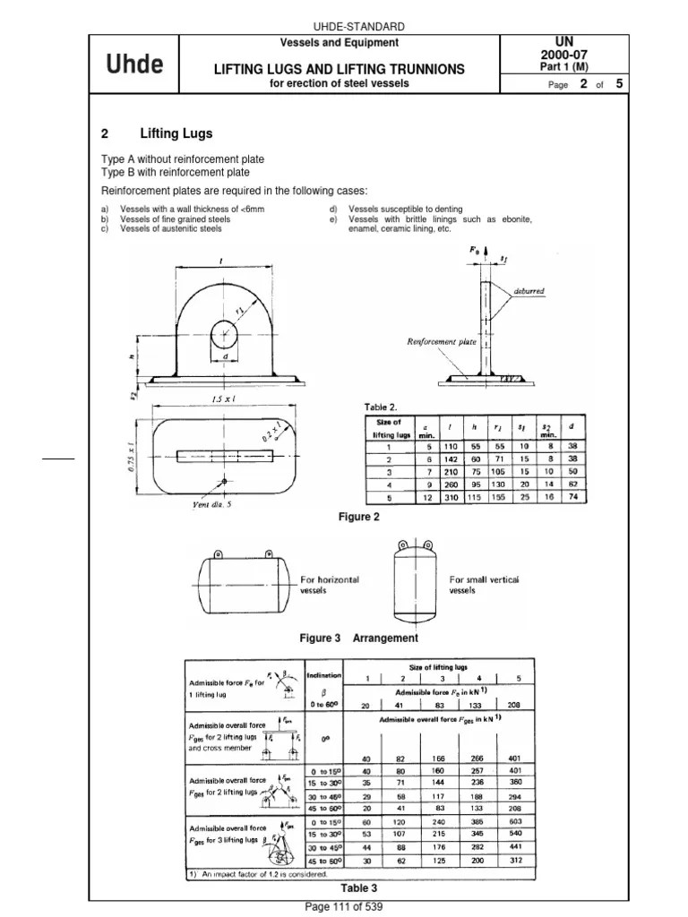 UN 200007 Lifting Lugs and Lifting Trunnions 2 5 UhdeStandard PDF