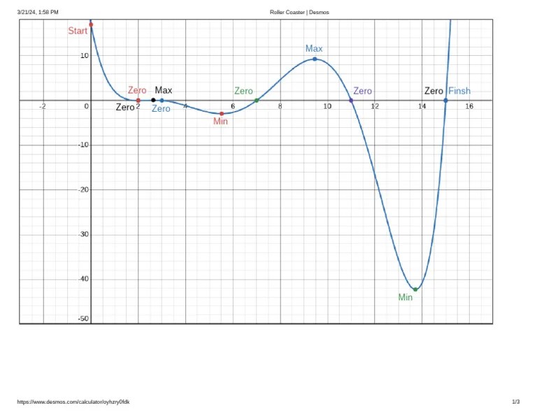 Roller 1 Coaster Desmos PDF