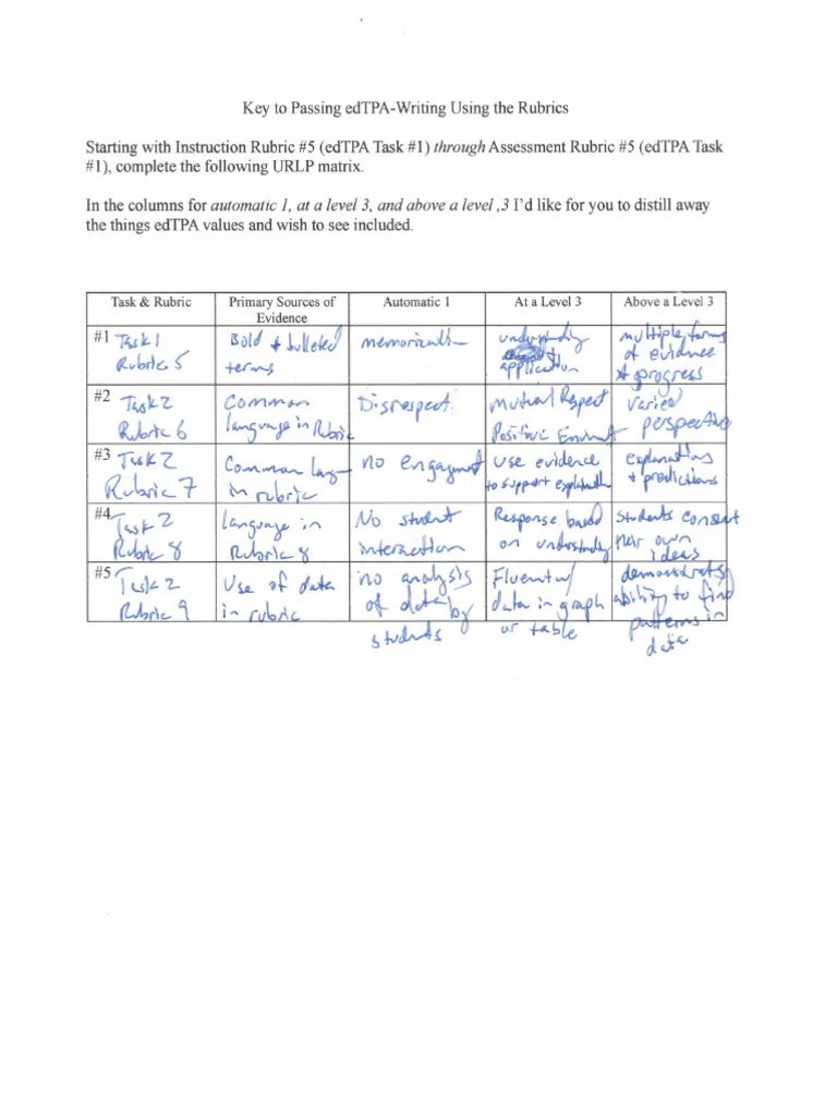Key To Passing edTPA PDF