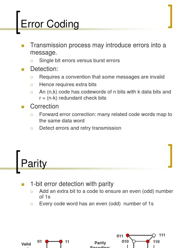 crc1 Error Detection And Correction Code