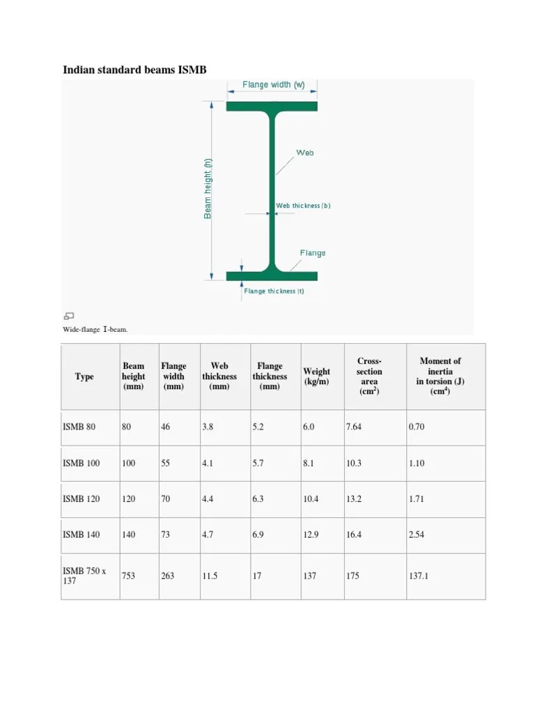 Indian Standard Beams ISMB Steel Structural Engineering