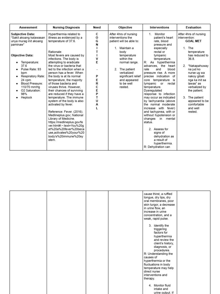 Assessment Nursing Diagnosis Need Objective Interventions Evaluation