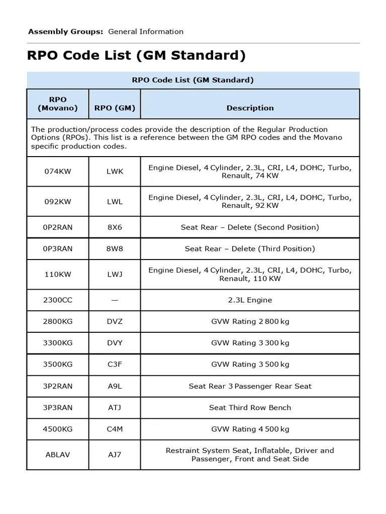 RPO Code List (GM Standard) PDF Headlamp Door