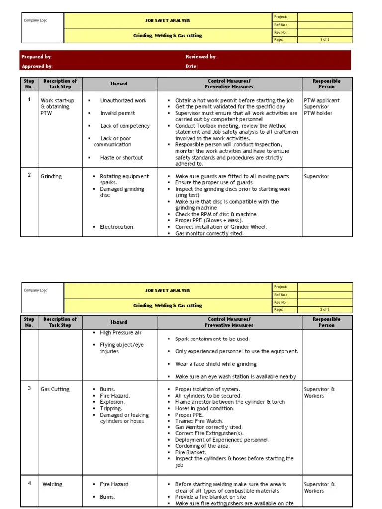 Jsa Grinding Welding Gas Cutting Welding Safety