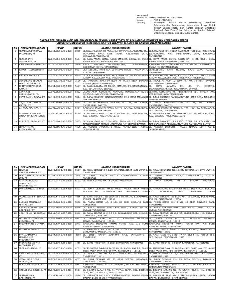Daftar Perusahaan Di Kawasan Industri Cikupa Mas Seputar