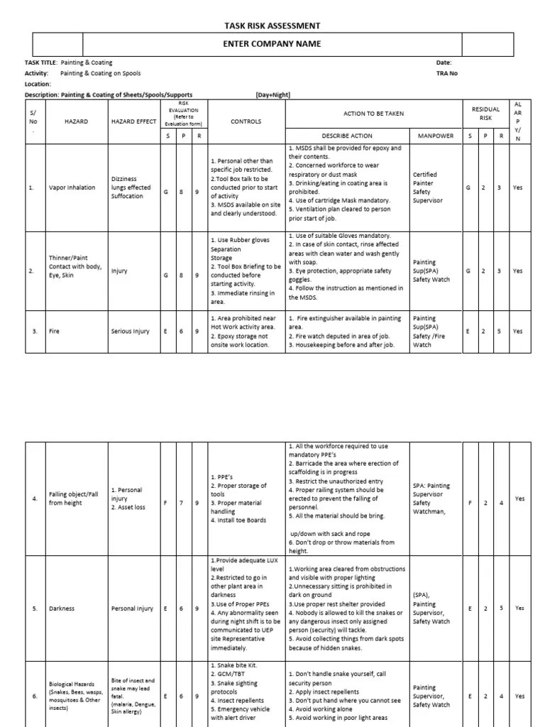 RA For Painting PDF Safety Occupational Safety And Health