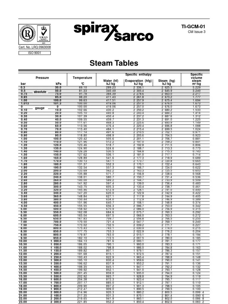 Spirax Steam Tables PDF