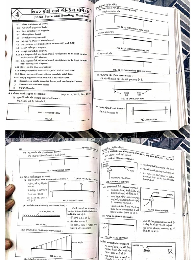 shear force & bending moment gujarati PDF