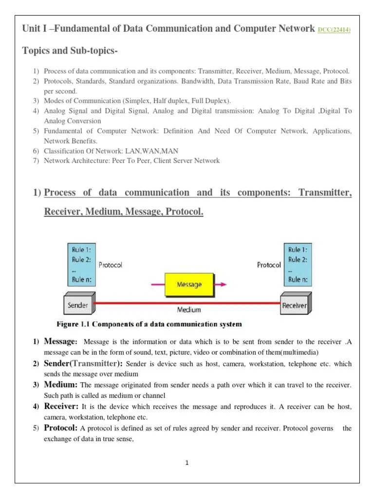 DCC Unit 1 (22414) PDF Duplex ClientServer