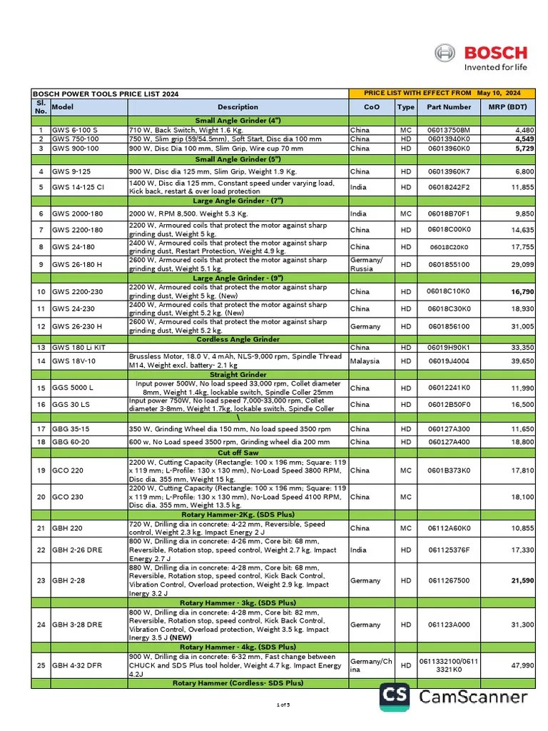 Power Tools Price List BOSCH PT MRP 04.2024.xlsx Updated PDF