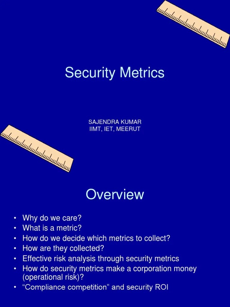 Security Metrics Risk Online Safety & Privacy