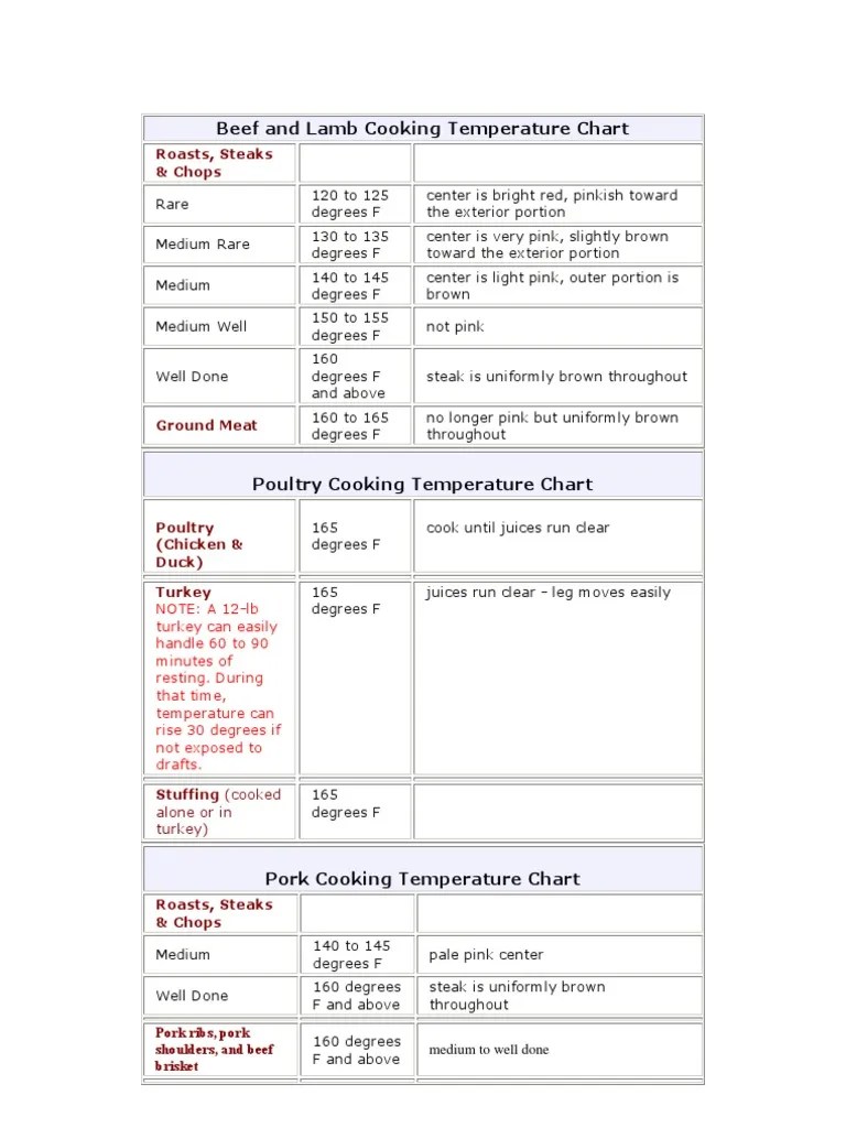 Beef and Lamb Cooking Temperature Chart Lamb And Mutton Beef