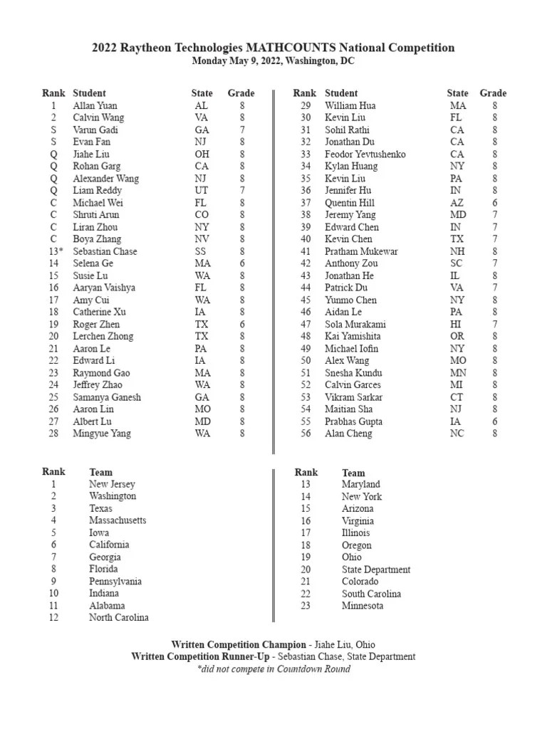 2022 MATHCOUNTS National Competition Results Answer Booklet 1 PDF