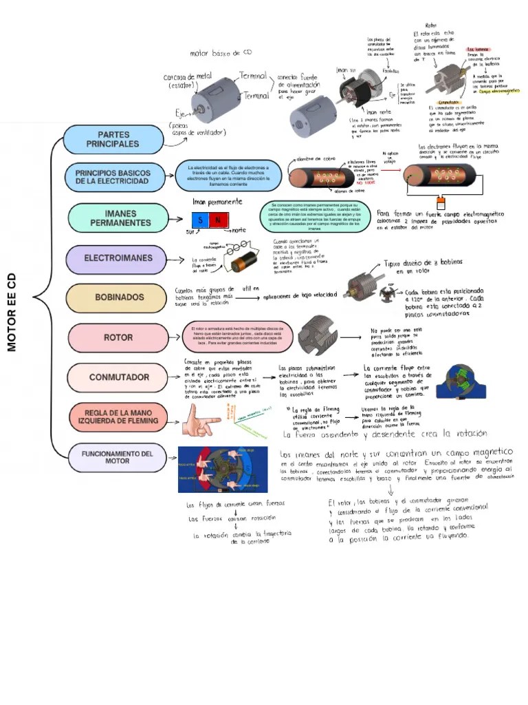 Motores de CD | PDF | Imán | Corriente eléctrica