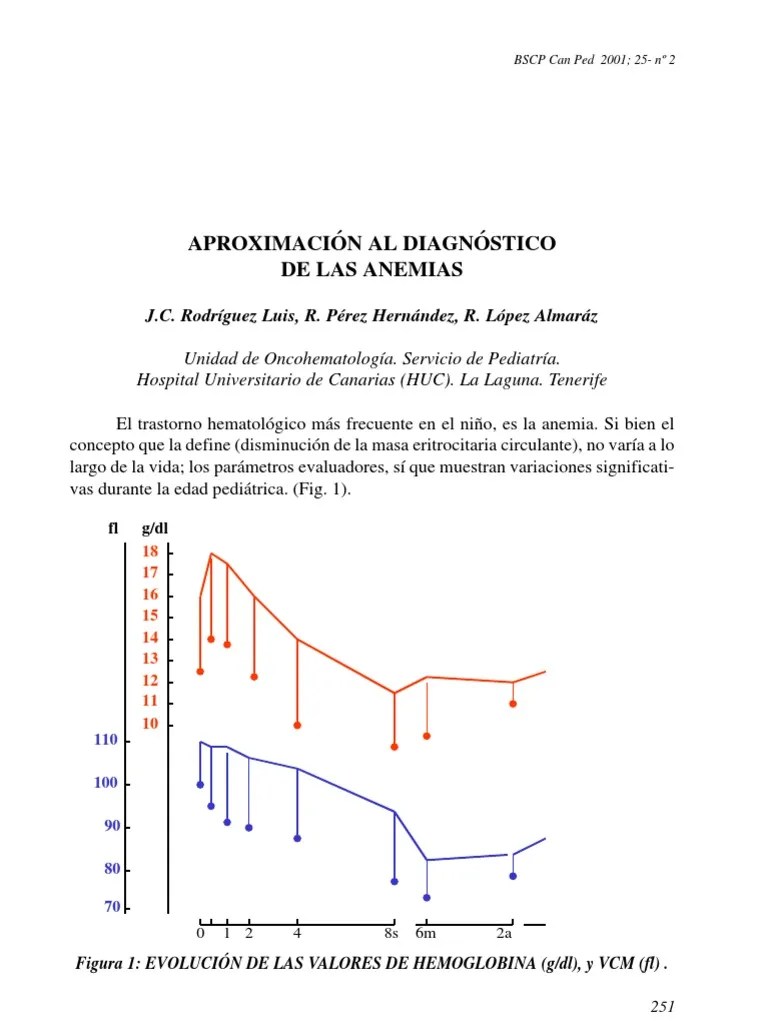 Anemia DX Anemia Glóbulo rojo