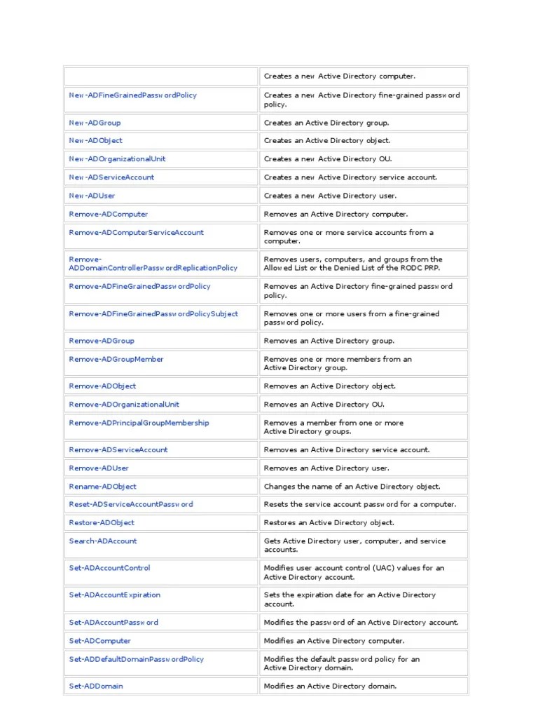 Power Shell Ad Command Active Directory User