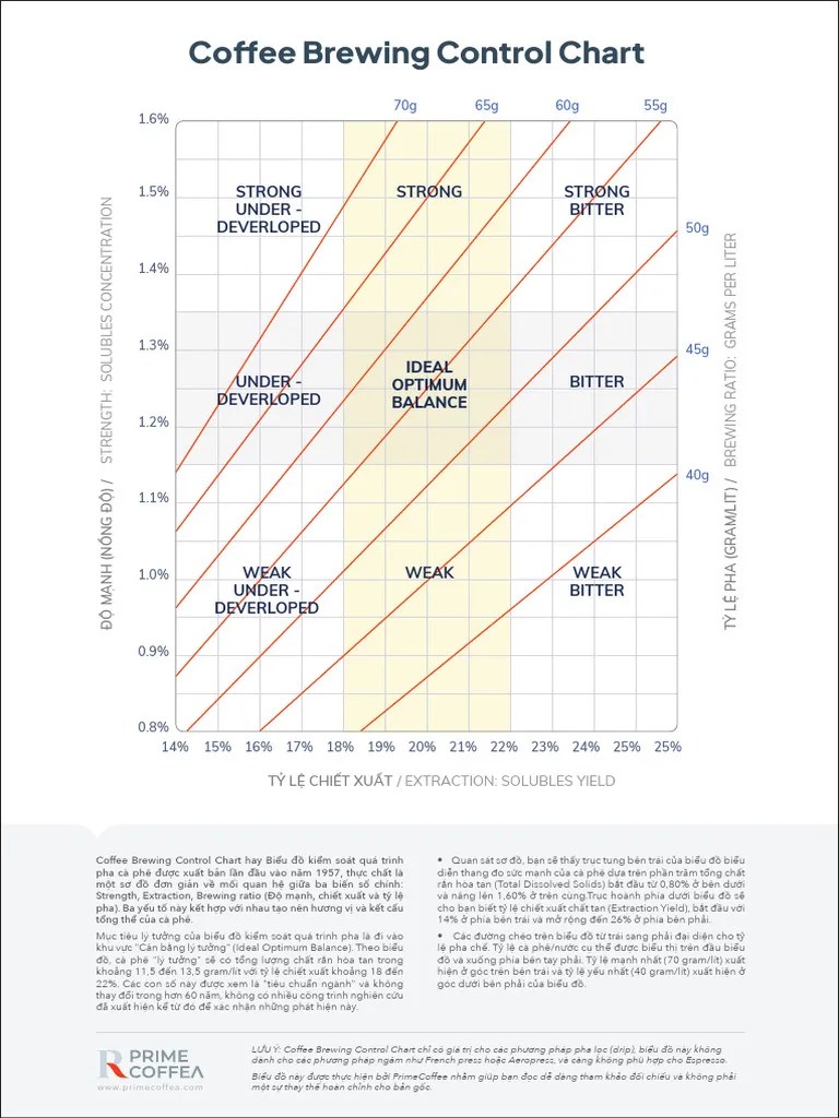 CLOCK_CoffeeBrewingControlChart PDF