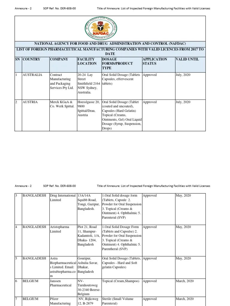 Navigating the Global Regulatory Maze: How to Seamlessly Renew and Maintain Foreign Business Licenses