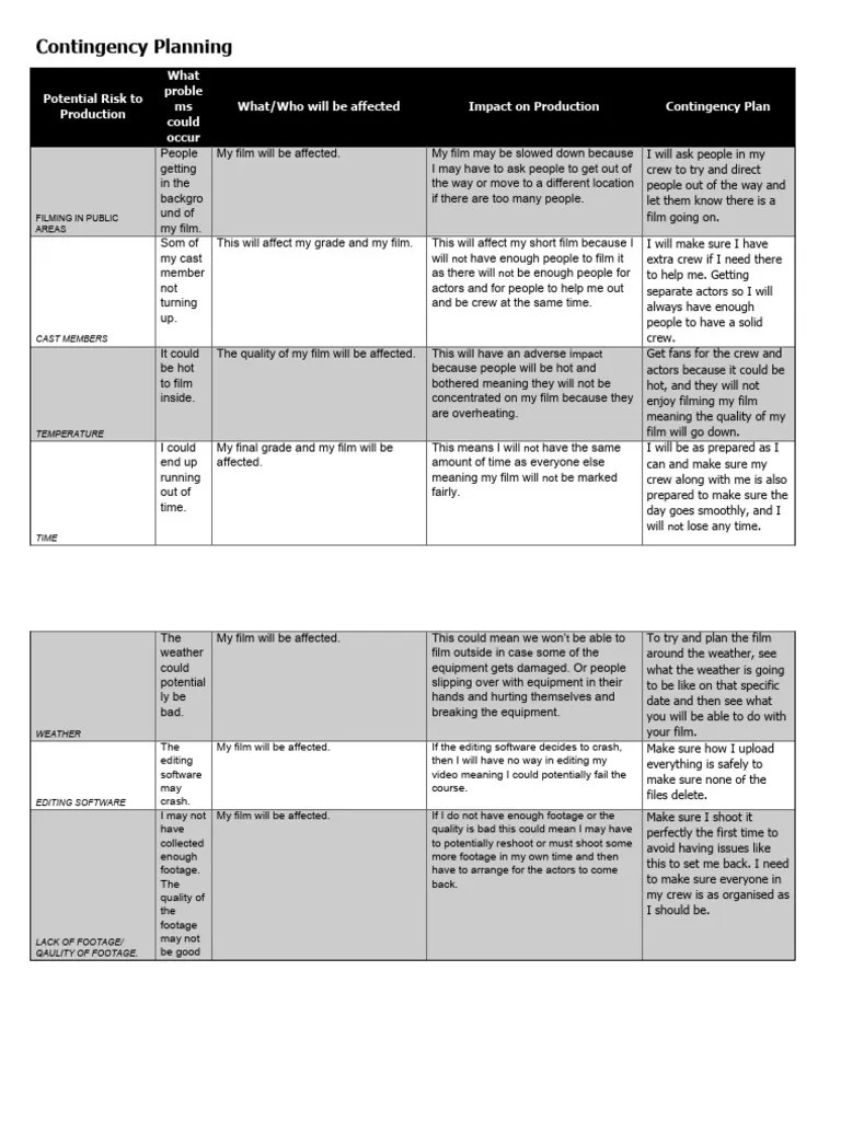 Usda Contingency Plan Template Download 2025 39 Contingency Plan Template PDF