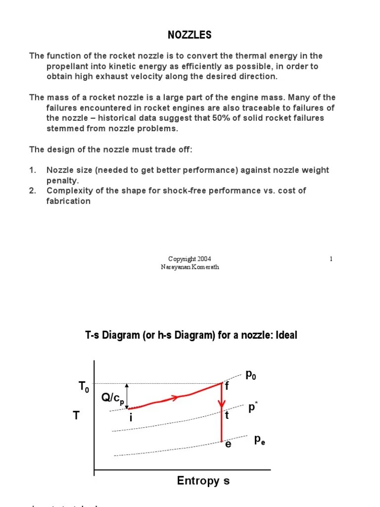 Nozzle | Rocket Engine | Rocket