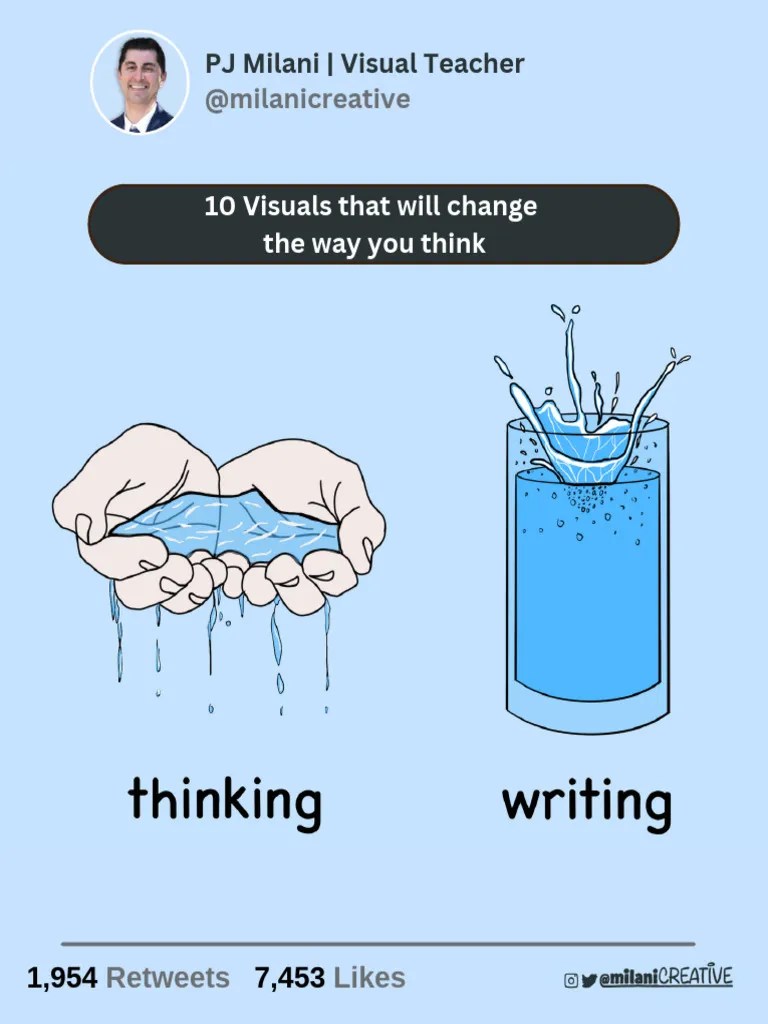 10 Visuals that will change the way you think PDF(02)